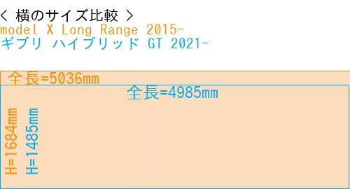 #model X Long Range 2015- + ギブリ ハイブリッド GT 2021-